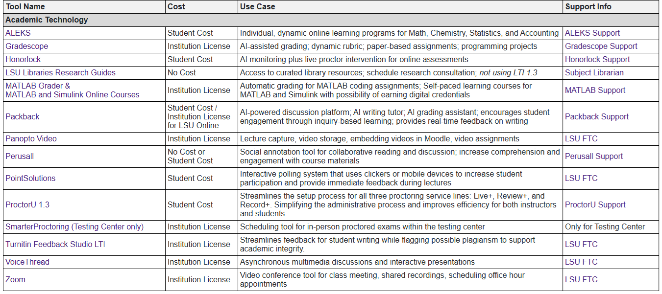 Preview of table. Click to view full table.