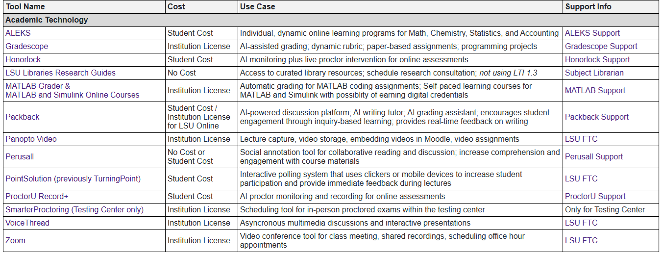 Preview of table. Click to view full table.